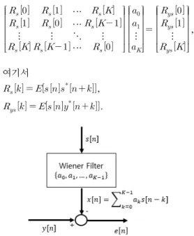 Fig.  2  Circulator-based  full  duplex  system