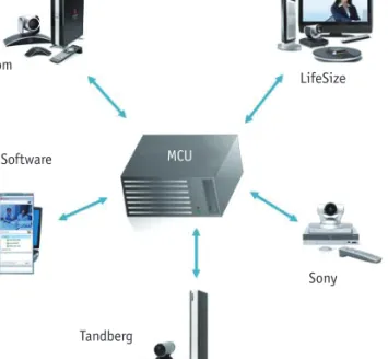 Fig. 5. Vidyo teleconferencing community, connecting users with Vidyo hardware device (VidyoRoom), personal computer  (VidyoDesktop), apple or android smartphone, as well as H.323 system using VideoGateway.