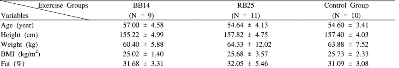 Table  2.  Absolute  workload  of  two  different  types  of  band  exercise  and  program