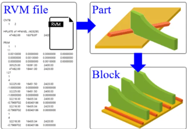 Fig.  2  The  process  of  rebuilding  a  block  using  RVM  file