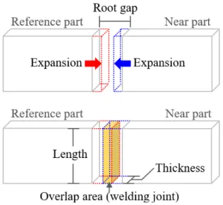 Fig.  3  The  method  of  extraction  for  welding  joint 이러한 방법으로 용접부를 추출하는 것은 부재가 많 아질수록 과정이 복잡해지고, 소요 시간이 증가한다