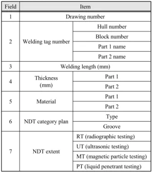 Fig.  6  Test  for  drawings  selection  and  operating