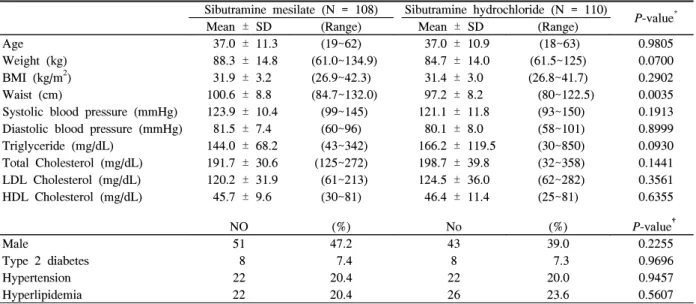 Table  1.  Basic  characteristics  of  study  subjects 