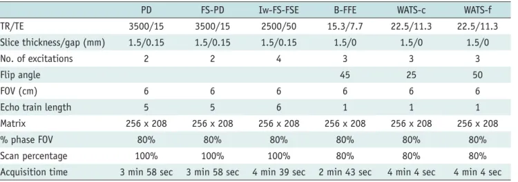 Table 1. The Pulse Sequences used in this Study