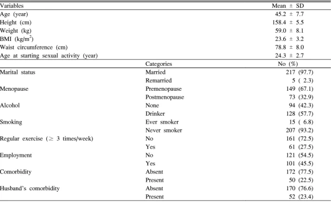 Table 2.  Assessment  of  sexual  dysfunction  according  to  demographic,  life  style  and  comorbidity  in  the  study  subjects