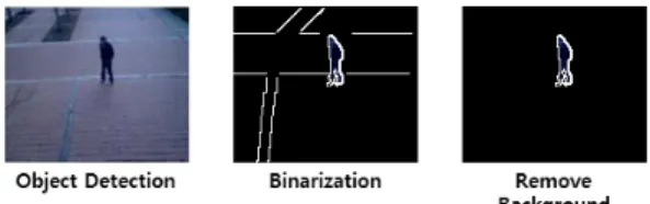 Fig.  10  Binarization  and  Background  Removal