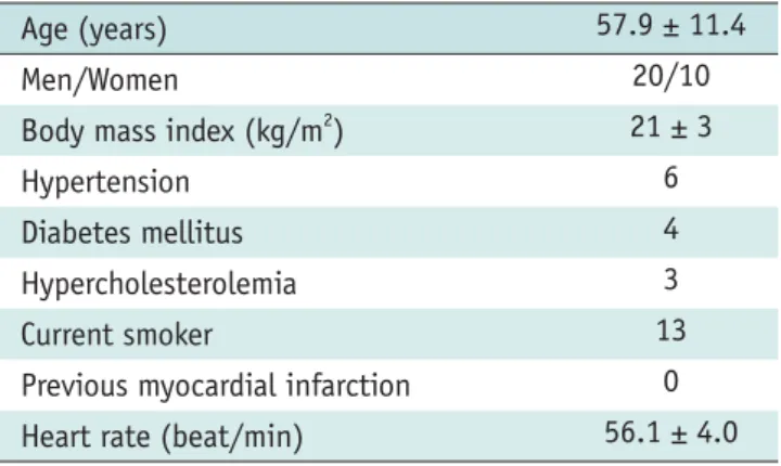 Table 1. Clinical Characteristics of Study Population