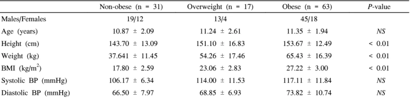 Table  1.  Baseline  characteristics  of  study  participants