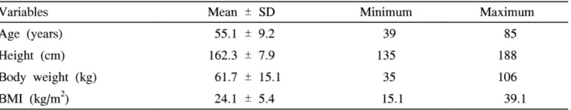 Table  2.  The  distribution  of  the  patients  with  reflux  esophagitis  by  age  and  sex Age (years) Male Female Total  (%)No