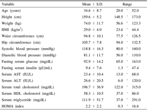 Table  2.  Prevalence  of  metabolic  syndrome  within  age  groups