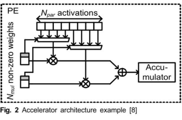 Fig.  1  Accelerator-aware  pruning