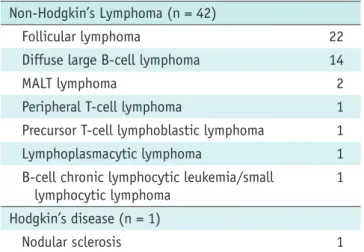Fig. 2. 56-year-old man with paraaortic lesion.