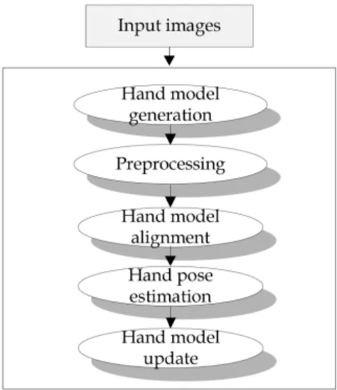 Fig.  1  Overall  flow  of  the  proposed  method