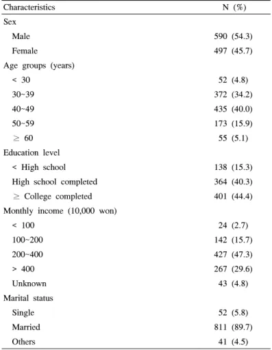 Table  1.  Sociodemographic  characteristics  of  study  group