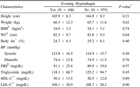 Table  5.  Association  between  night  eating  tendency  and  metabolic  indices *