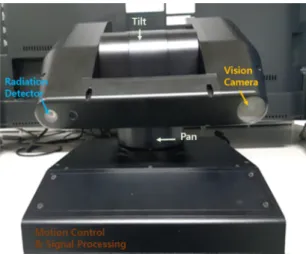Fig.  1  Configuration  of  the  system  for  radioactive  source  detection