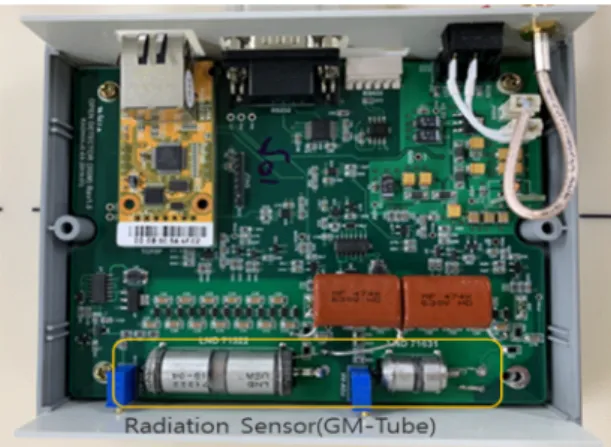 Fig.  7  Low  dose  (0.01  –  10  mSv/h)  rate  detection  for  Calibration  detector