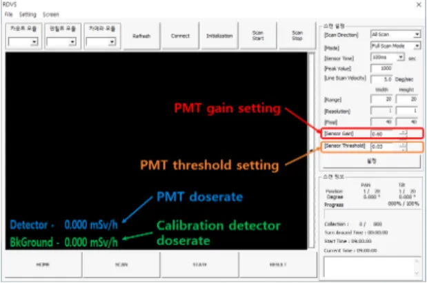 Fig.  9  Characteristic  of  detection  sensor  sensitivity  for  radiation  distribution  detection