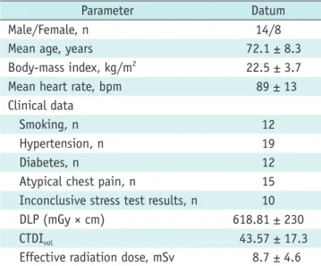 Table 1. Patient Characteristics