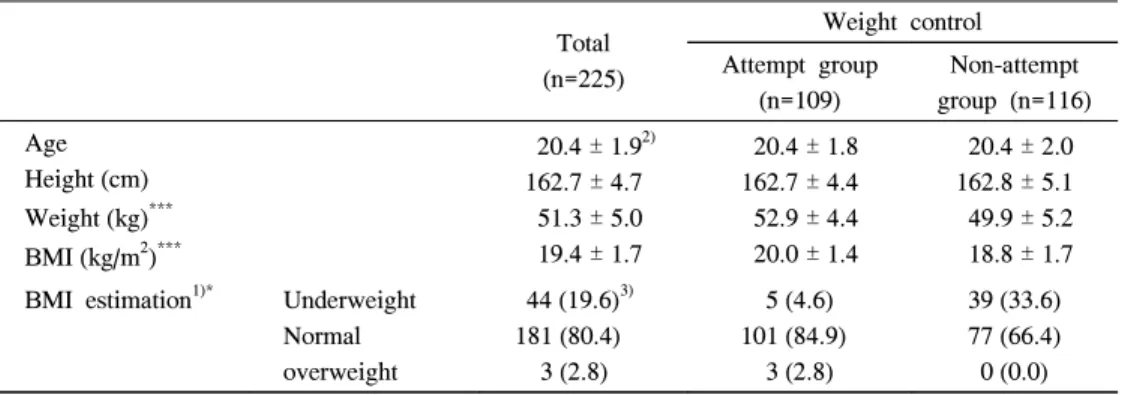 Table  1.  General  Characteristics