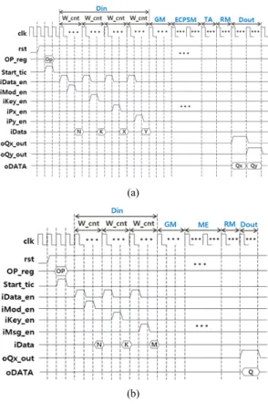 Fig.  5  Pseudo  code  for  ECPSM  operation