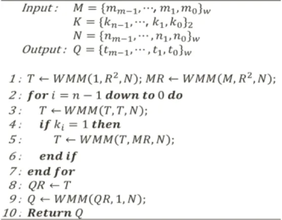 Fig.  6  Pseudo  code  for  modular  exponentiation Fig.  7  FPGA  verification  platform
