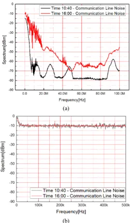 Fig.  4  The  connection  of  powerline  and  terminal