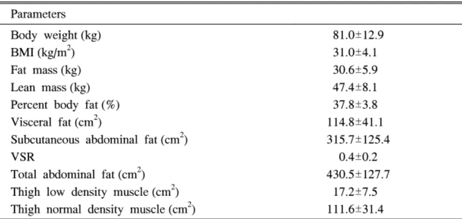 Table  1.  Baseline  Anthropometric  Characteristics  of  28  Subjects Parameters