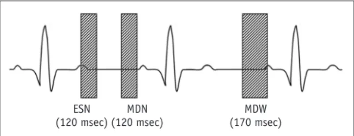 Fig. 1.  Schematic diagram of cardiac phase and acquisition window  optimization for 3D whole-heart coronary MR angiography with  steady-state free precession sequence: end-systole with narrow (120-msec)  acquisition window (ESN); mid-diastole with narrow 