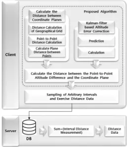 Fig.  2  Overview  of  Proposed  Algorithm
