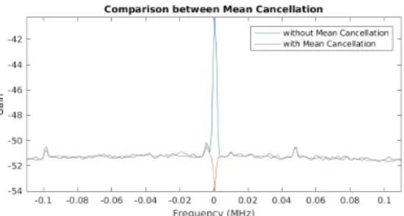 Fig.  1  General  Block  Diagram  of  Spectrum  Sensing  on  SDR  Device