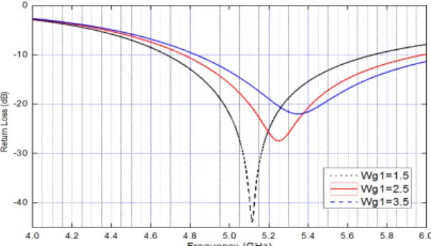 Fig.  2  S11  of  the  investigated  antenna  with  different  Lg1