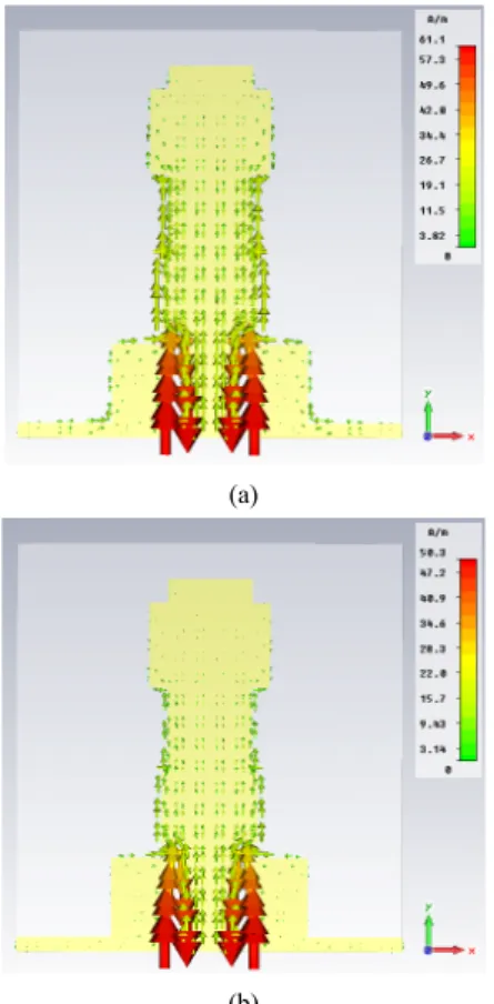 Fig.  8  Simulated  current  distribution  (a)  5.25  GHz  (b)  5.775  GHz