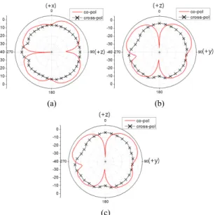 Fig.  10  The  photo  of  manufactured  antenna