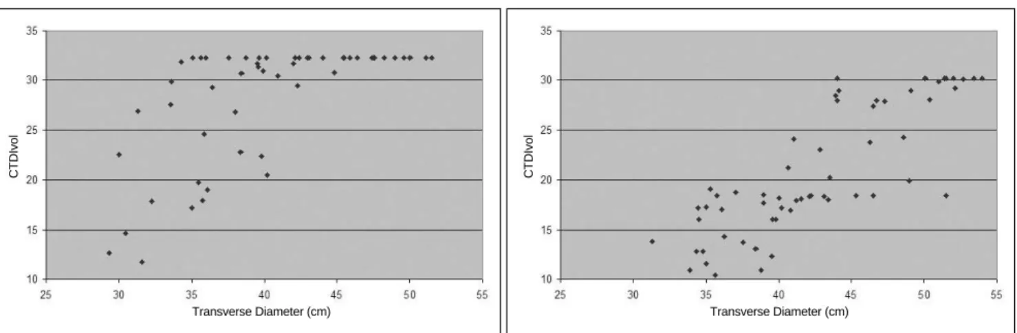 Table 2.  Radiation Dose Comparison