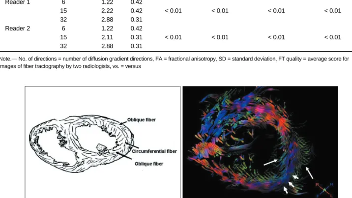 Fig. 3. Schematic cross section of heart at midventricular level (A, modified from ref