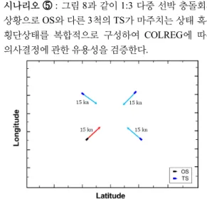 Fig.  5  1:1  Crossing  (TS  avoidance)  scenario