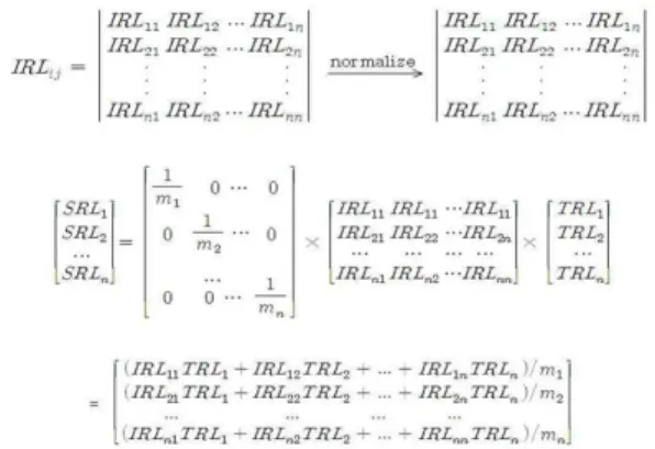 Fig.  3  The  block  diagram  for  a  system  with  two  modules  and  10  components  The  double  arrows  indicate  the  interfaces  between  connected  components