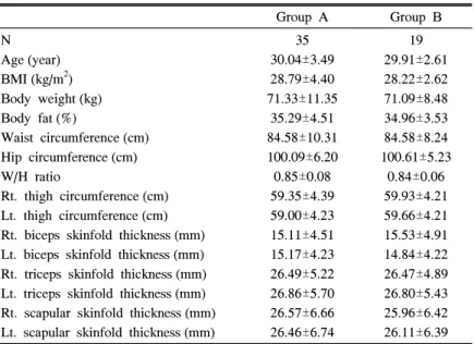 Table  1.  Baseline  Characteristics  of  Participants