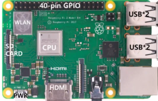Fig.  1  Open-source  main  board  -  Raspberry  pi