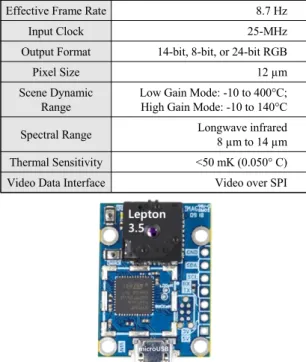 Fig.  3  Adafruit  2.8-inch  TFT  Touch-screen  LCD