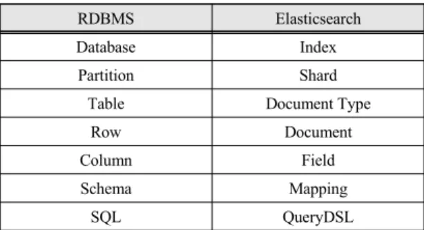 Fig.  3  Structure  of  Disease  Search  System