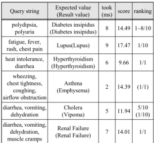 Fig.  6  Query  string  for  diabetes