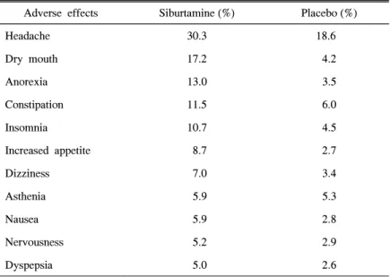 Table  3.  Adverse  Effects  Treated  with  Sibutramine  Compared  with  Placebo[5]