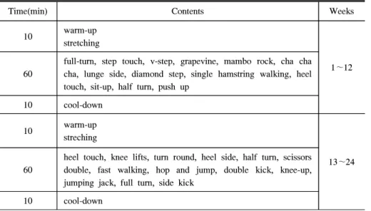 Table  1.  The  Physical  Characteristics  of  Subjects 
