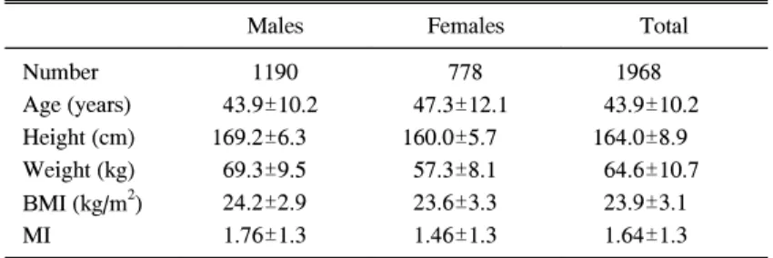 Table  2.  General  Characteristics  of  Study  Population