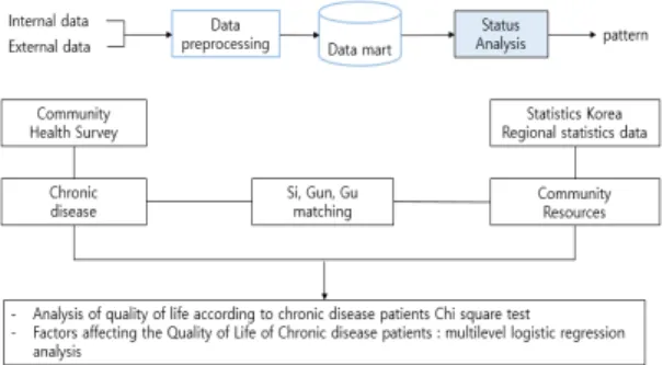 Fig.  1  Big  data  analysis  system  architecture