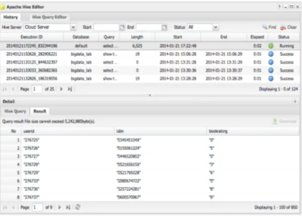Fig.  4  Data  analysis  in  Hadoop