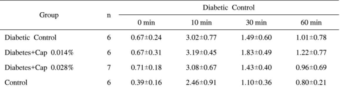 Table  4.  Characterization  of  Plasma  Lipids