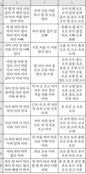 Fig.  5  Sensitivity  experiment  results
